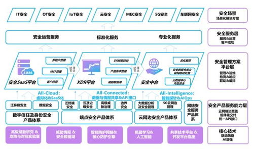 亞信安全I(xiàn)PO 以研發(fā)創(chuàng)新為引擎，驅(qū)動網(wǎng)絡(luò)與信息安全軟件高質(zhì)量發(fā)展